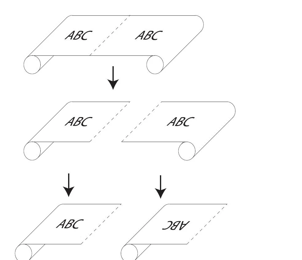 Reading the roll direction